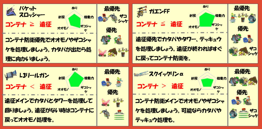 ドンブラコ5月10日編成武器チャート