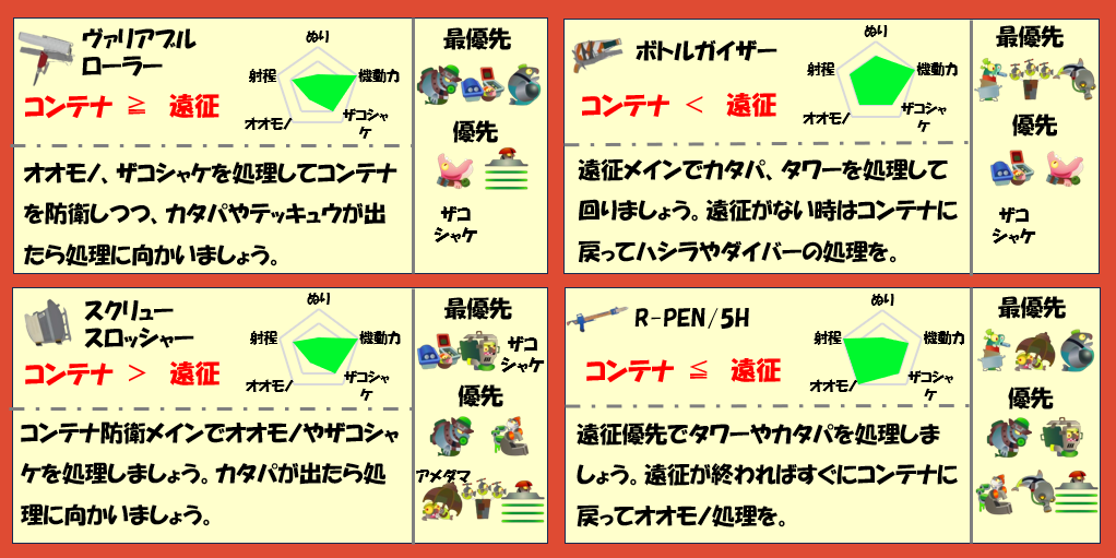 ドンブラコ5月29日編成武器チャート