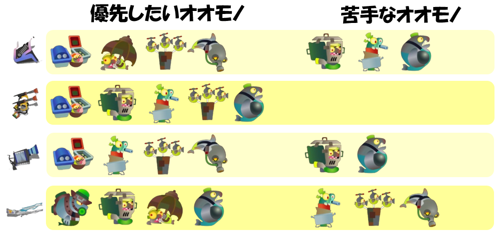 ドンブラコ5月10日編成オオモノ相性