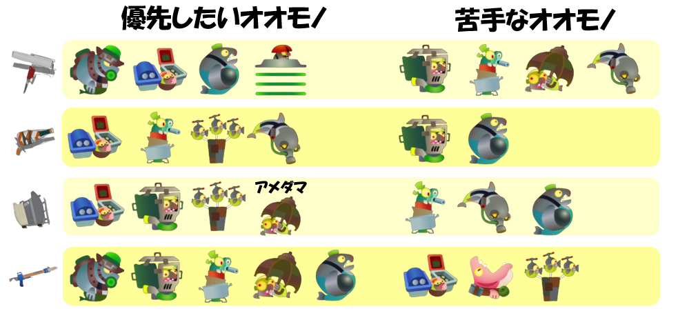 ドンブラコ5月29日編成オオモノ相性