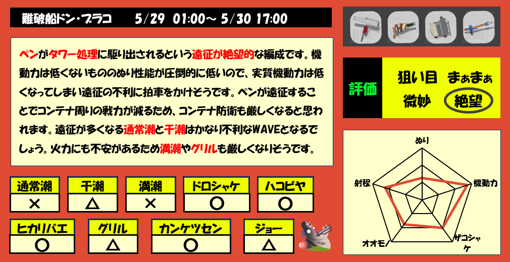 ドンブラコ5月29日1時サモラン編成評価まとめ