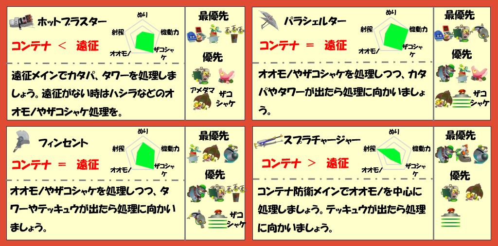 ムニエール6月1日編成武器チャート