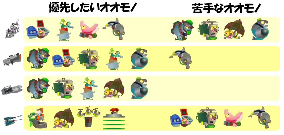 どんぴこ6月3日編成オオモノ相性