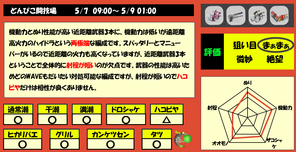 どんぴこ5月7日9時サモラン編成評価まとめ