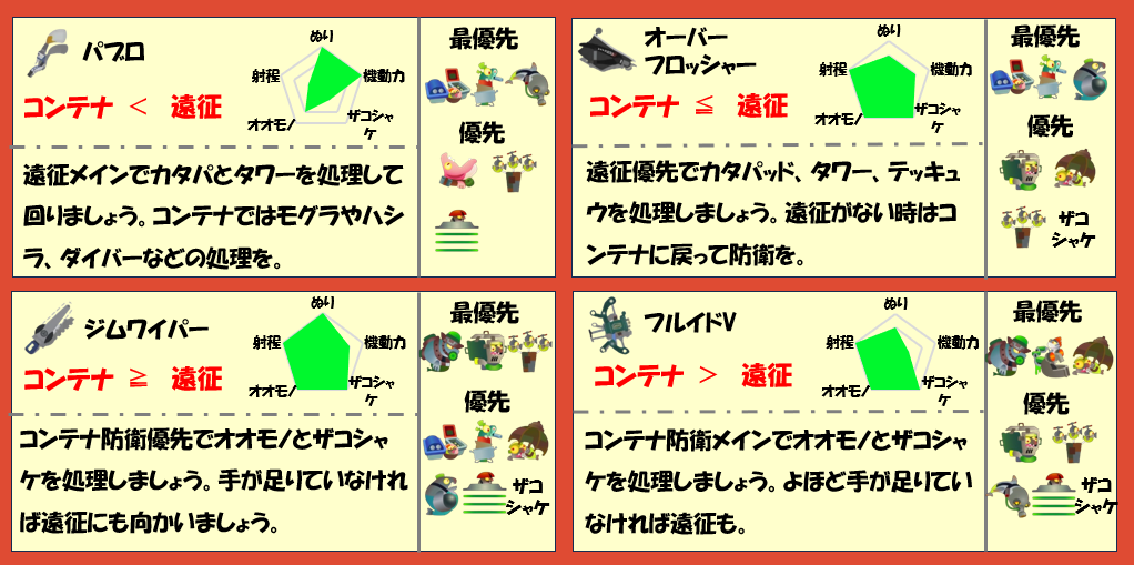 すじこジャンクション跡5月24日編成武器チャート