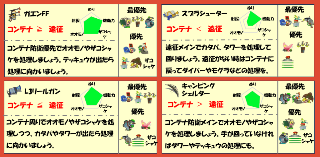 すじこジャンクション跡6月4日編成武器チャート