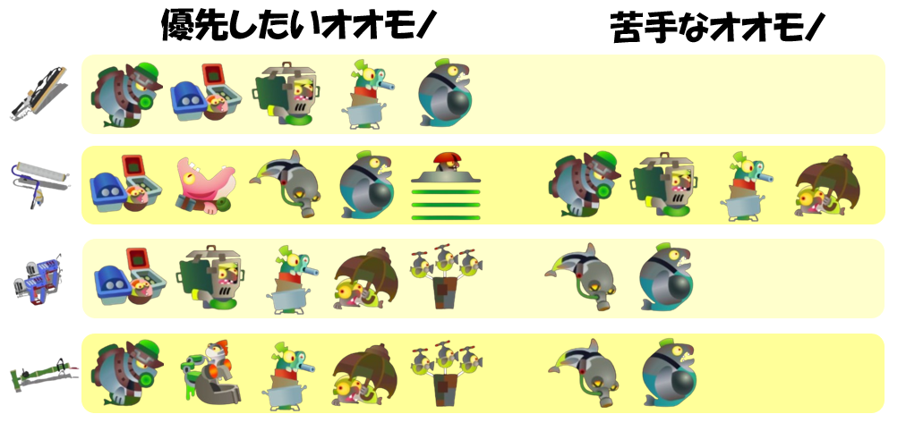 すじこジャンクション跡5月9日編成オオモノ相性