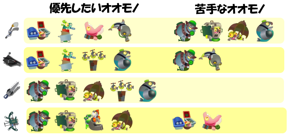 すじこジャンクション跡5月24日編成オオモノ相性