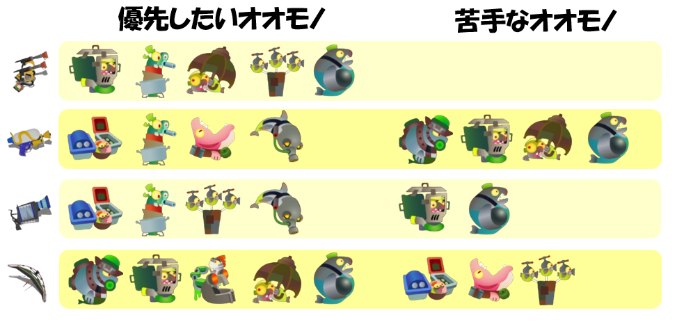 すじこジャンクション跡6月4日編成オオモノ相性