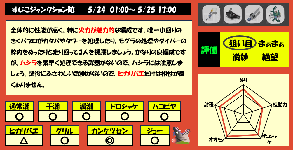 すじこジャンクション跡5月24日1時サモラン編成評価まとめ