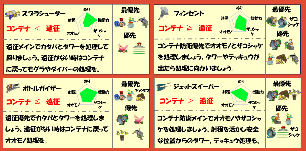 トキシラズ5月14日編成武器チャート