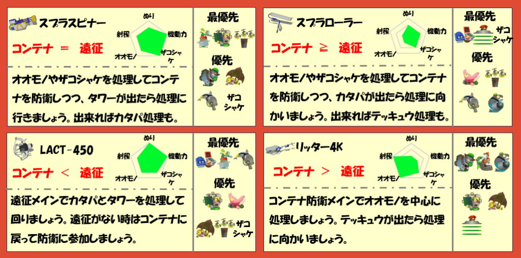 トキシラズ5月19日編成武器チャート