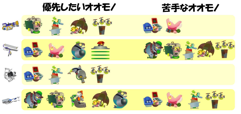 トキシラズ5月19日編成オオモノ相性