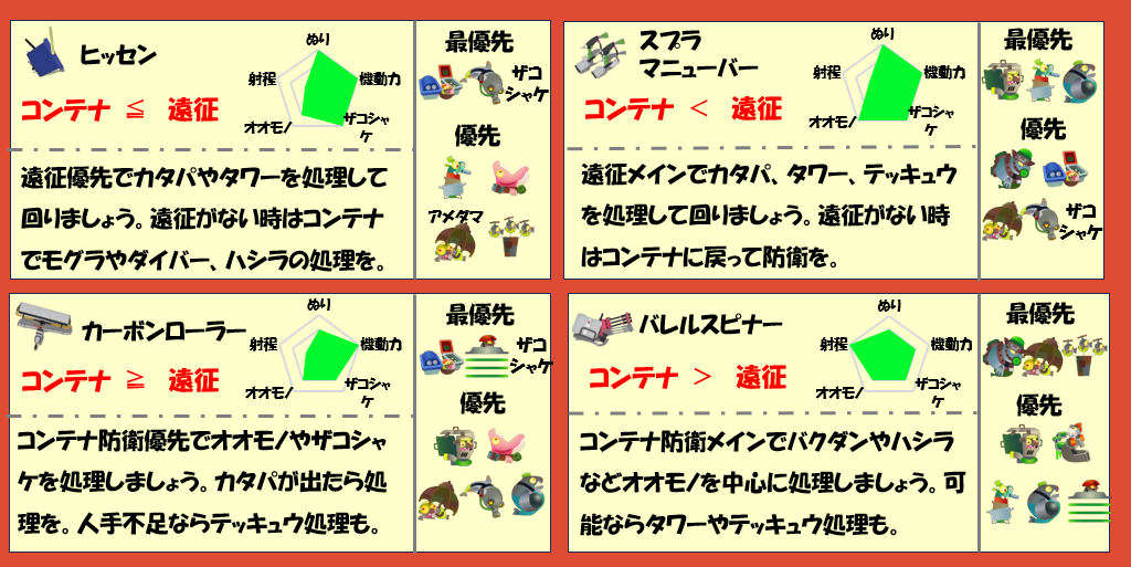 アラマキ砦6月8日編成武器チャート