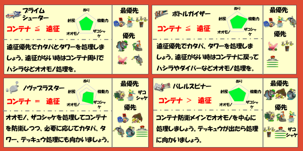 アラマキ砦6月26日編成武器チャート