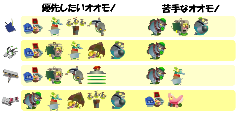 アラマキ砦6月8日編成オオモノ相性