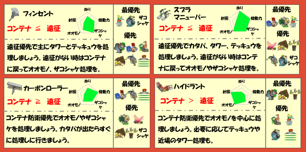 シェケナダム6月19日編成武器チャート