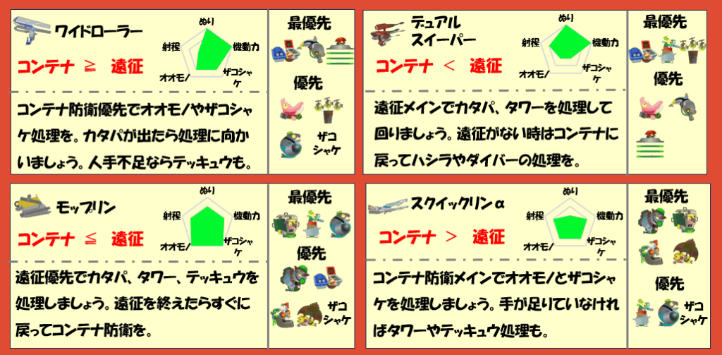 シェケナダム6月24日編成武器チャート