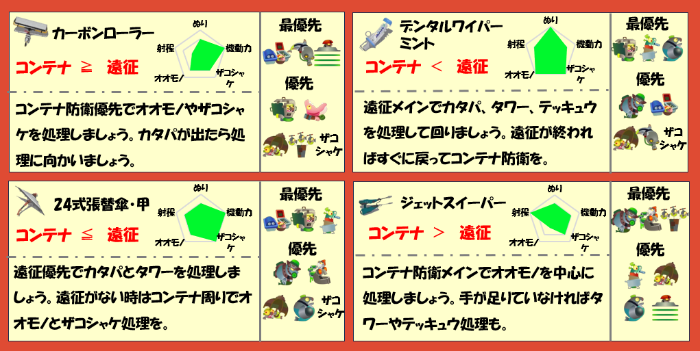 シェケナダム7月6日編成武器チャート