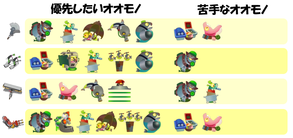シェケナダム6月19日編成オオモノ相性