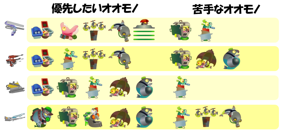 シェケナダム6月24日編成オオモノ相性