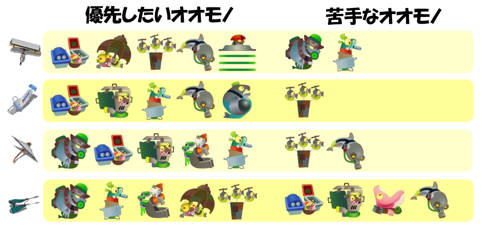 シェケナダム7月6日編成オオモノ相性