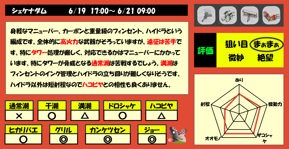 シェケナダム6月19日17時サモラン編成評価まとめ
