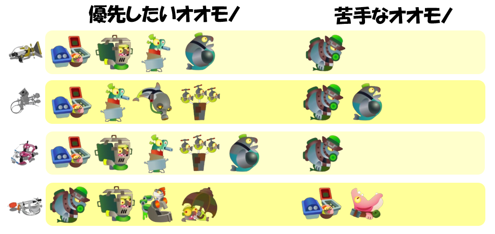 ドンブラコ6月9日編成オオモノ相性