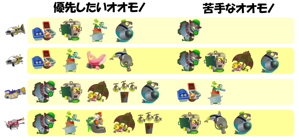 ドンブラコ7月3日編成オオモノ相性