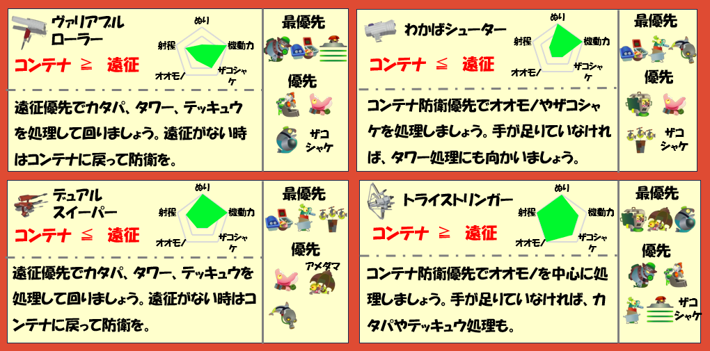 ムニエール6月13日編成武器チャート