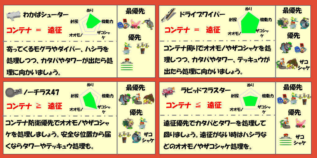ムニエール6月29日編成武器チャート