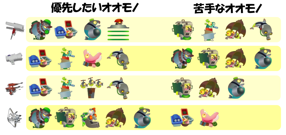 ムニエール6月13日編成オオモノ相性