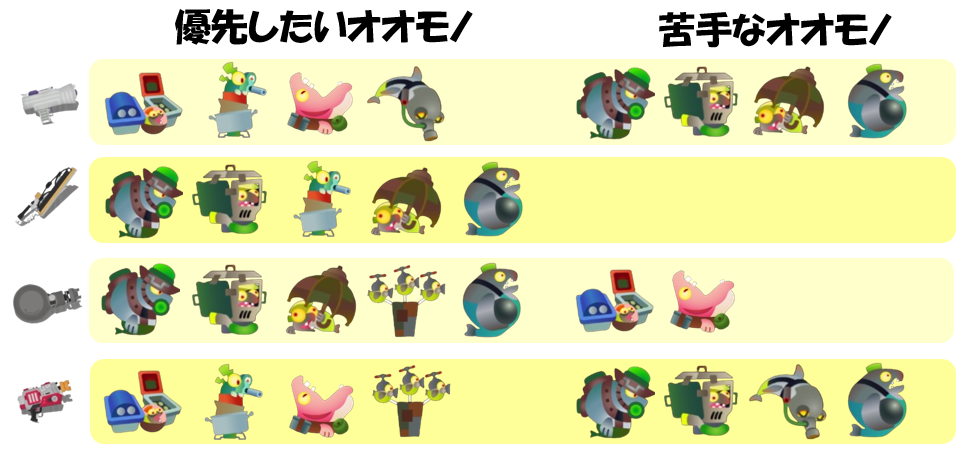 ムニエール6月29日編成オオモノ相性