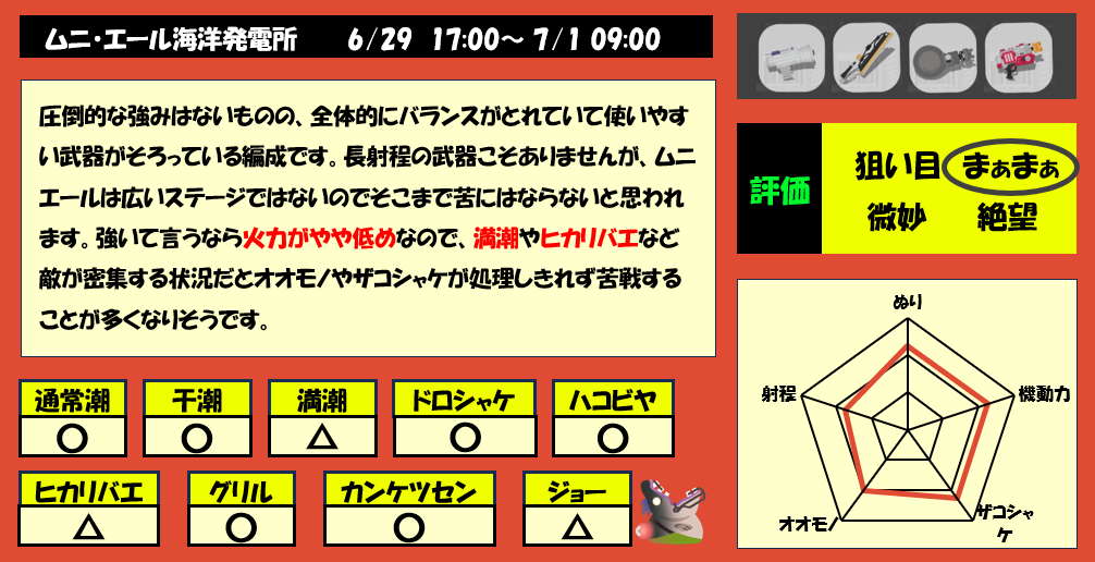 ムニエール6月29日17時サモラン編成評価まとめ