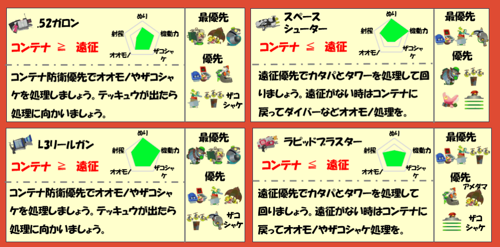 どんぴこ6月16日編成武器チャート