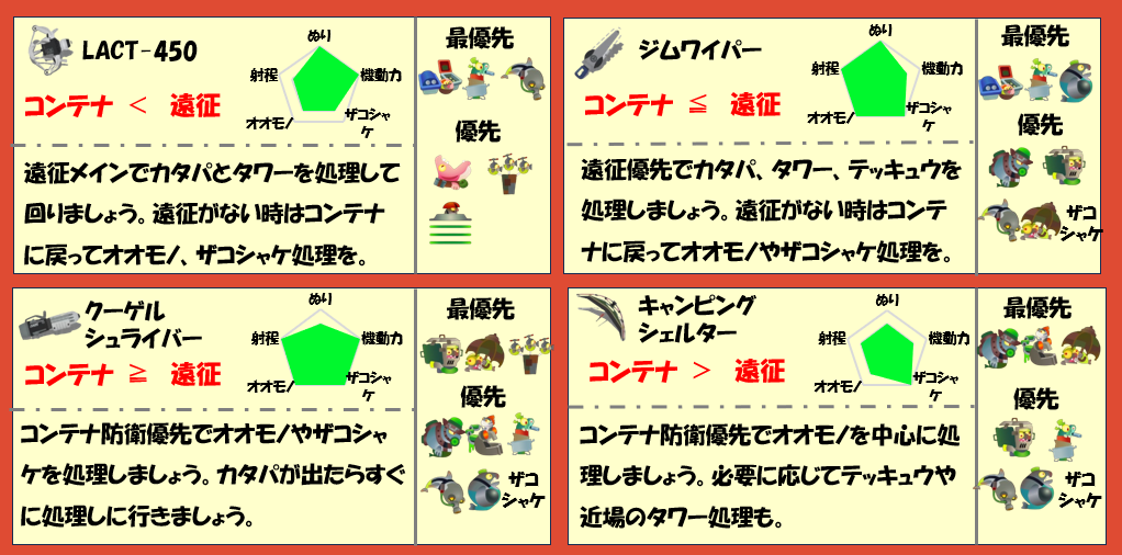 どんぴこ6月23日編成武器チャート