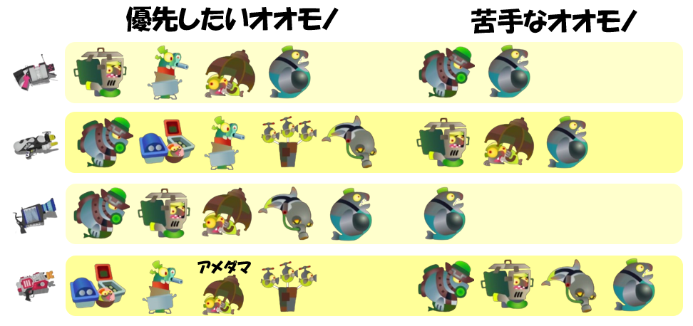 どんぴこ6月16日編成オオモノ相性