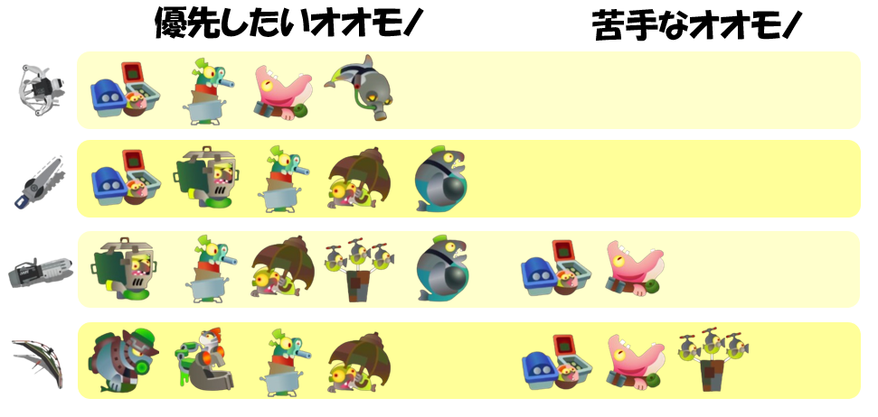 どんぴこ6月23日編成オオモノ相性