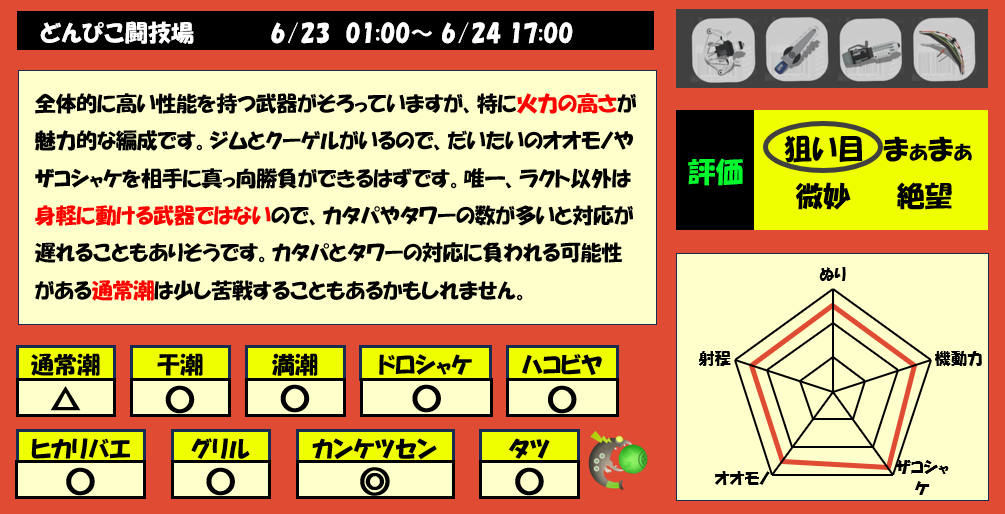 どんぴこ6月23日1時サーモンラン編成評価まとめ