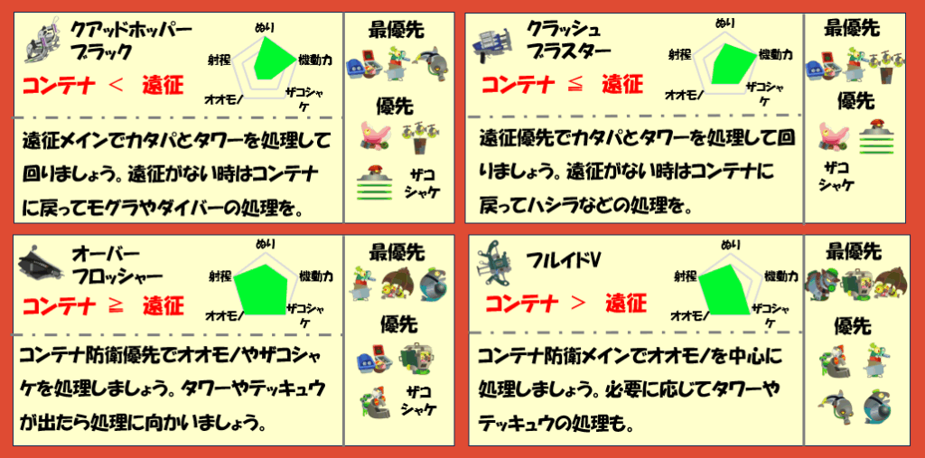 すじこジャンクション跡6月18日編成武器チャート