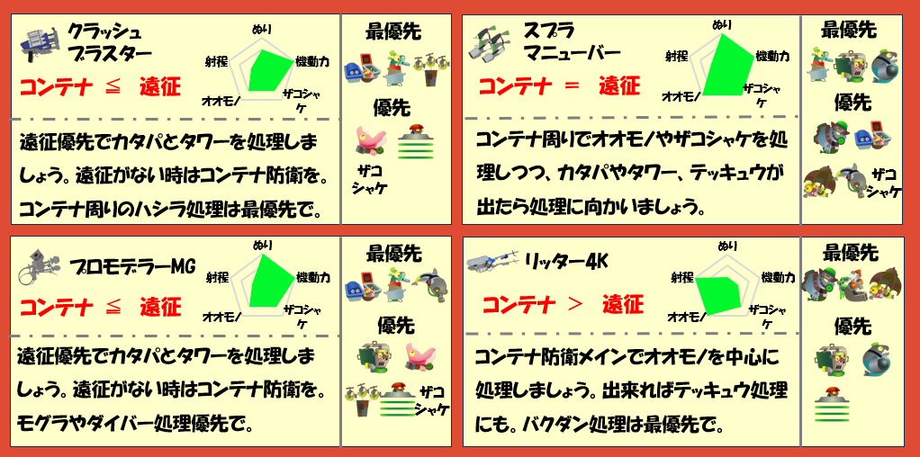 すじこジャンクション跡7月1日編成武器チャート