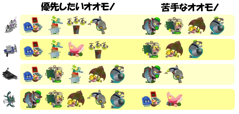 すじこジャンクション跡6月18日編成オオモノ相性