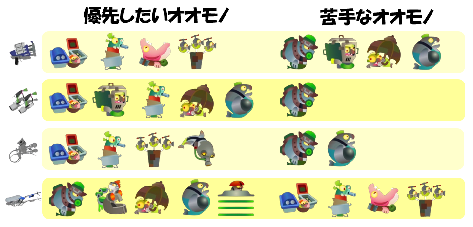すじこジャンクション跡7月1日編成オオモノ相性