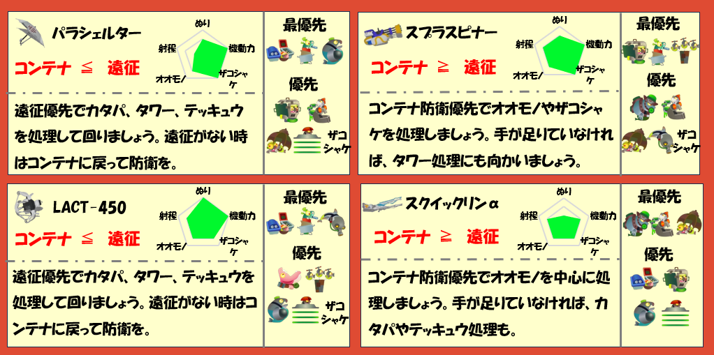 トキシラズ6月11日編成武器チャート