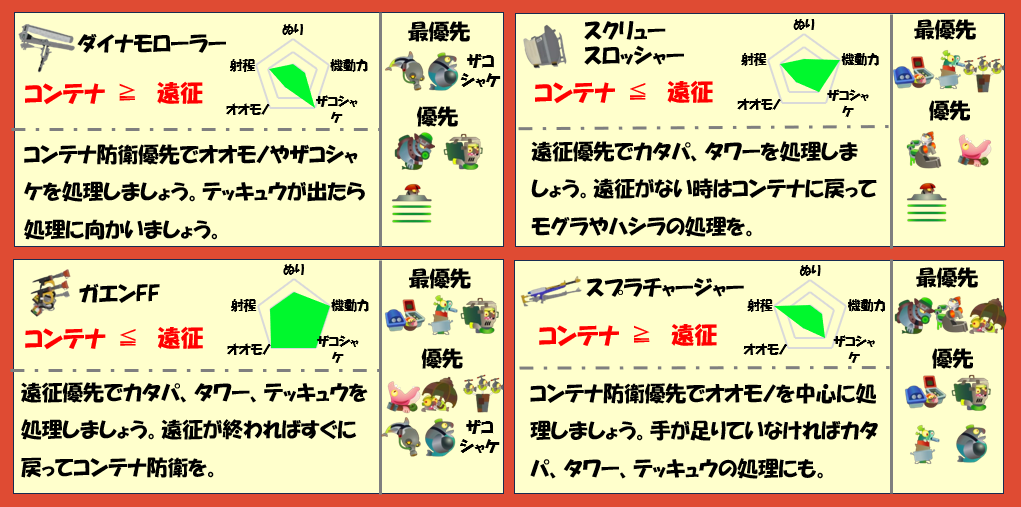 トキシラズ6月28日編成武器チャート
