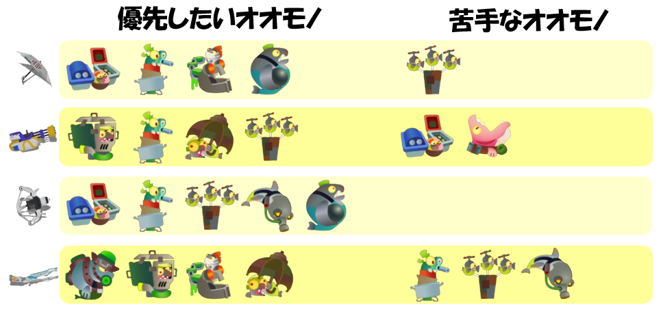 トキシラズ6月11日編成オオモノ相性