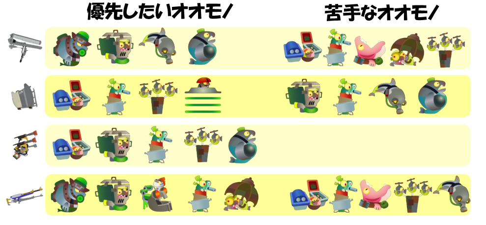 トキシラズ6月28日編成オオモノ相性