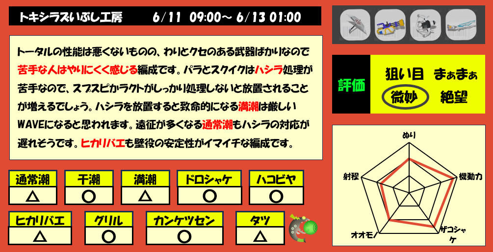 トキシラズ6月11日9時サモラン編成評価まとめ