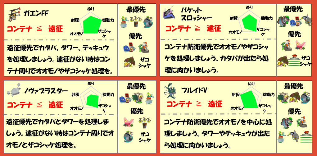 アラマキ砦7月8日編成武器チャート
