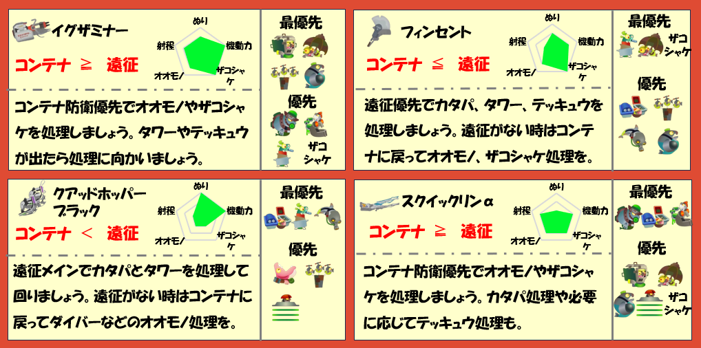 アラマキ砦8月3日編成武器チャート
